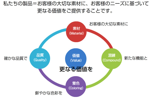 私たちの製品